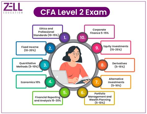 cfa level 2 course.